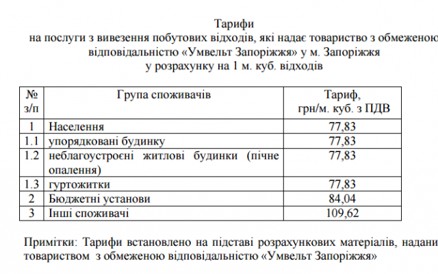 За вывоз мусора придется платить вдвое больше Фото № 0 За вывоз мусора придется платить вдвое больше Фото № 0