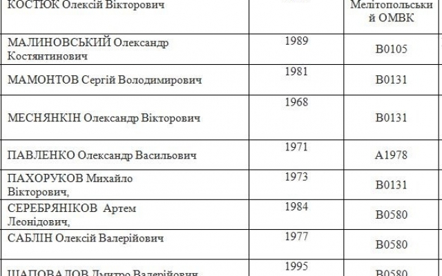 Опубликованы списки запорожских дезертиров Фото № 3 Опубликованы списки запорожских дезертиров Фото № 3