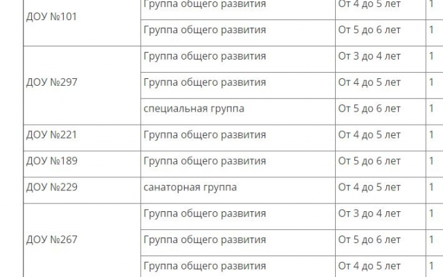 В детских садах Запорожья есть свободные места (СПИСОК) Фото № 2 В детских садах Запорожья есть свободные места (СПИСОК) Фото № 2