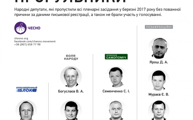 Нардеп Богуслаев прогулял все мартовские заседания Рады Фото № 0 Нардеп Богуслаев прогулял все мартовские заседания Рады Фото № 0