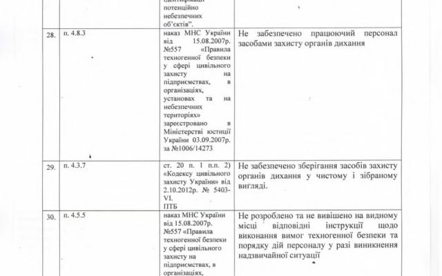 Запорожская ГСЧС настаивают на закрытии центра развлечений для детей (ФОТО) Фото № 2 Запорожская ГСЧС настаивают на закрытии центра развлечений для детей (ФОТО) Фото № 2