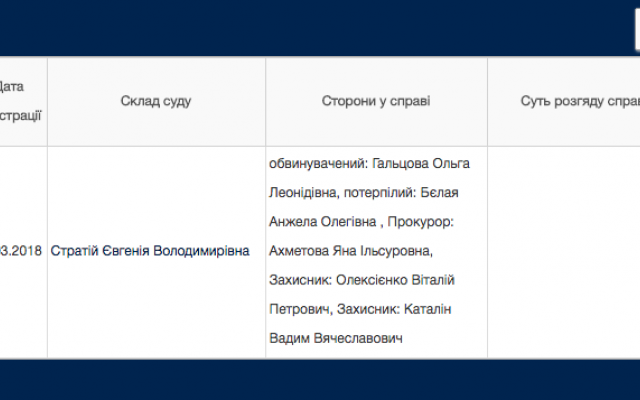 Озвучено имя преподавателя, которого судят за взятку Фото № 0 Озвучено имя преподавателя, которого судят за взятку Фото № 0