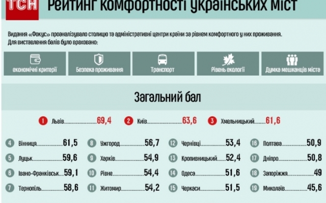Инфографика: Запорожье в тройке лидеров по преступности и загрязнению воздуха Фото № 4 Инфографика: Запорожье в тройке лидеров по преступности и загрязнению воздуха Фото № 4