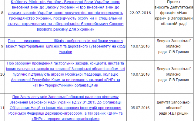 Список депутатов с антиукраинской позицией Фото № 0 Список депутатов с антиукраинской позицией Фото № 0