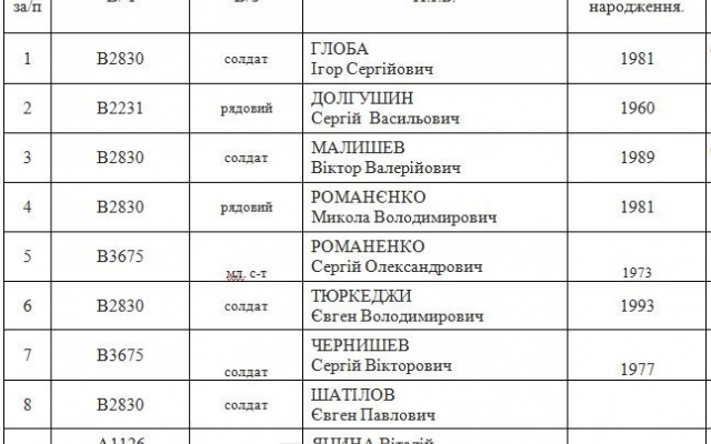 Опубликованы списки запорожских дезертиров Фото № 1 Опубликованы списки запорожских дезертиров Фото № 1