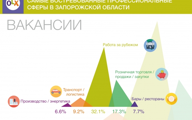 Какую работу ищут запорожцы Фото № 0 Какую работу ищут запорожцы Фото № 0