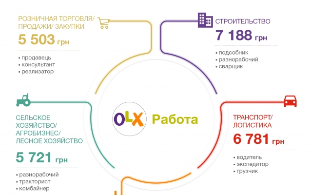 Какие профессии в Запорожье являются самыми прибыльными Фото № 0 Какие профессии в Запорожье являются самыми прибыльными Фото № 0