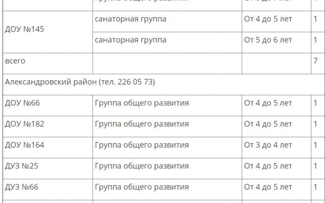 В детских садах Запорожья есть свободные места (СПИСОК) Фото № 0 В детских садах Запорожья есть свободные места (СПИСОК) Фото № 0