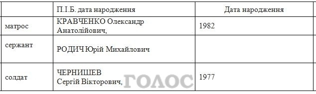 Опубликованы списки запорожских дезертиров Фото № 5 Опубликованы списки запорожских дезертиров Фото № 5