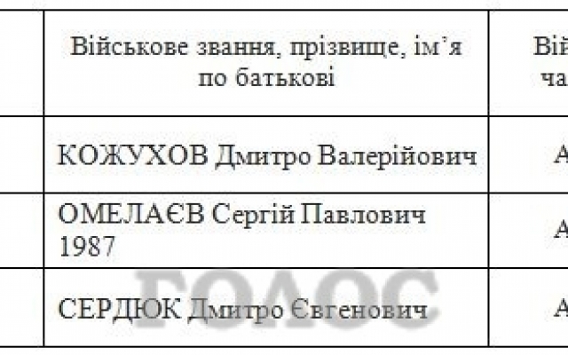 Опубликованы списки запорожских дезертиров Фото № 2 Опубликованы списки запорожских дезертиров Фото № 2