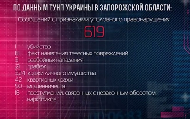 Криминальные итоги прошлой недели Фото № 0 Криминальные итоги прошлой недели Фото № 0