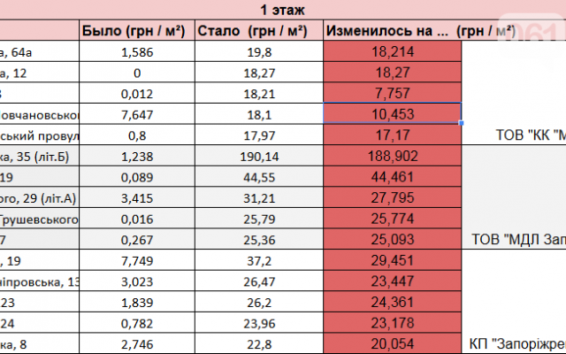 Стало известно, где в Запорожье дорого жить Фото № 0 Стало известно, где в Запорожье дорого жить Фото № 0