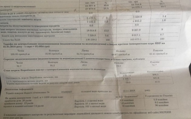 Запорожский «Водоканал» сравнил цены на воду с европейскими странами Фото № 0 Запорожский «Водоканал» сравнил цены на воду с европейскими странами Фото № 0