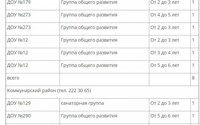 В детских садах Запорожья есть свободные места (СПИСОК) Фото № 1 В детских садах Запорожья есть свободные места (СПИСОК) Фото № 1