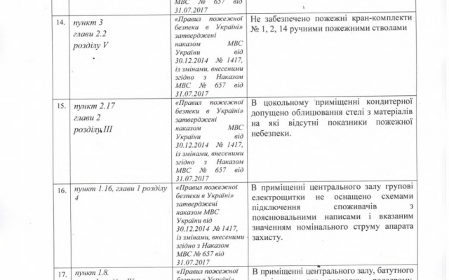 Запорожская ГСЧС настаивают на закрытии центра развлечений для детей (ФОТО) Фото № 7 Запорожская ГСЧС настаивают на закрытии центра развлечений для детей (ФОТО) Фото № 7
