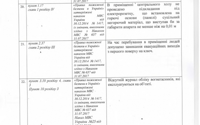 Запорожская ГСЧС настаивают на закрытии центра развлечений для детей (ФОТО) Фото № 6 Запорожская ГСЧС настаивают на закрытии центра развлечений для детей (ФОТО) Фото № 6
