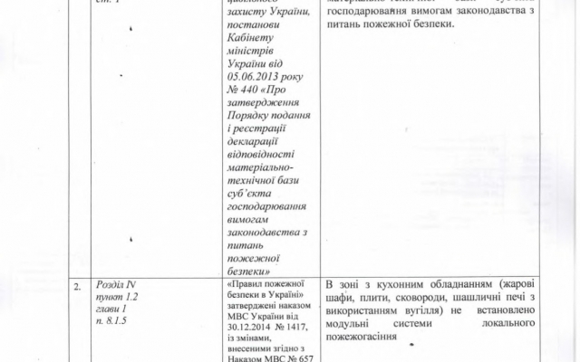 Запорожская ГСЧС настаивают на закрытии центра развлечений для детей (ФОТО) Фото № 9 Запорожская ГСЧС настаивают на закрытии центра развлечений для детей (ФОТО) Фото № 9