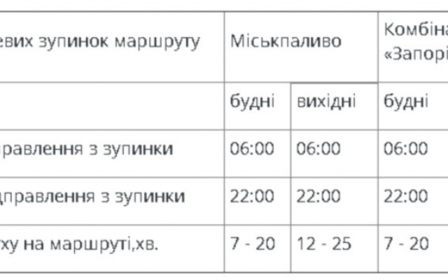 На маршрут в Шевченковском районе добавили микроавтобусов Фото № 1 На маршрут в Шевченковском районе добавили микроавтобусов Фото № 1