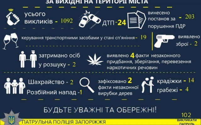 В прошлые выходные случилось 24 аварии Фото № 0 В прошлые выходные случилось 24 аварии Фото № 0