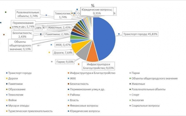 Чем больше всего обеспокоены запорожцы Фото № 1 Чем больше всего обеспокоены запорожцы Фото № 1