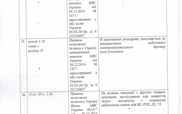 Запорожская ГСЧС настаивают на закрытии центра развлечений для детей (ФОТО) Фото № 3 Запорожская ГСЧС настаивают на закрытии центра развлечений для детей (ФОТО) Фото № 3