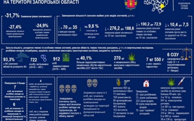 Золотоноша поздравил запорожцев с наступающим Новым годом, подытожив работу полиции Фото № 0 Золотоноша поздравил запорожцев с наступающим Новым годом, подытожив работу полиции Фото № 0