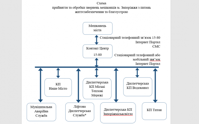 КП «Наш город» останется без аварийной службы Фото № 0 КП «Наш город» останется без аварийной службы Фото № 0