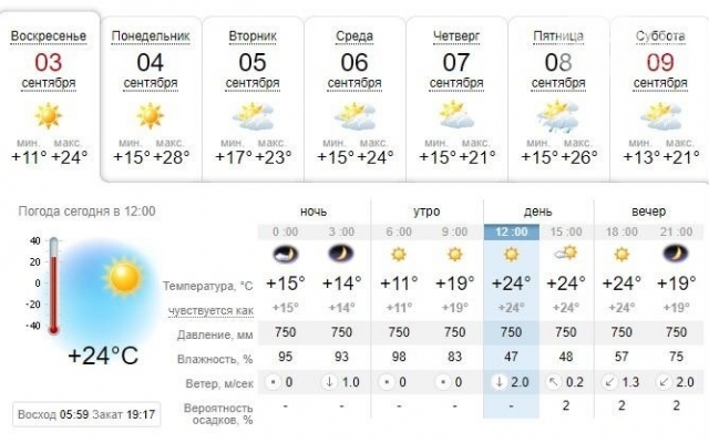 Запорожцам пообещали прохладную неделю Фото № 0 Запорожцам пообещали прохладную неделю Фото № 0