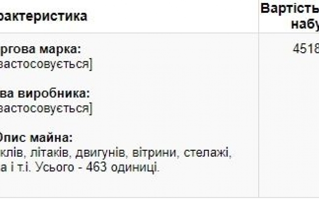 Запорожский нардеп купил музей, который назвали в его честь Фото № 1 Запорожский нардеп купил музей, который назвали в его честь Фото № 1