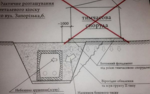 Разливайка в Запорожье, которую установили на магистраль теплосети, может провалить ее (ФОТО) Фото № 2 Разливайка в Запорожье, которую установили на магистраль теплосети, может провалить ее (ФОТО) Фото № 2
