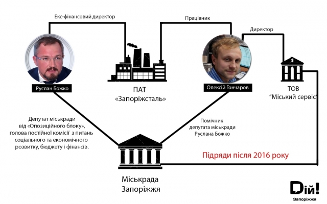 200 миллионов за полгода: Буряк, Шурма, Ахметов богатеют ежеминутно Фото № 3 200 миллионов за полгода: Буряк, Шурма, Ахметов богатеют ежеминутно Фото № 3