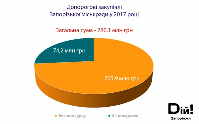 200 миллионов за полгода: Буряк, Шурма, Ахметов богатеют ежеминутно Фото № 2 200 миллионов за полгода: Буряк, Шурма, Ахметов богатеют ежеминутно Фото № 2