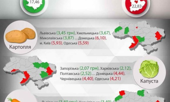 В Запорожской области самый дешевый борщ в Украине