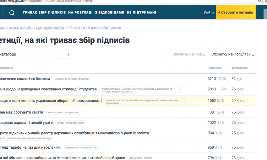 Петиция о сокращении выбросов в Запорожье стала самой популярной на сайте Кабмина